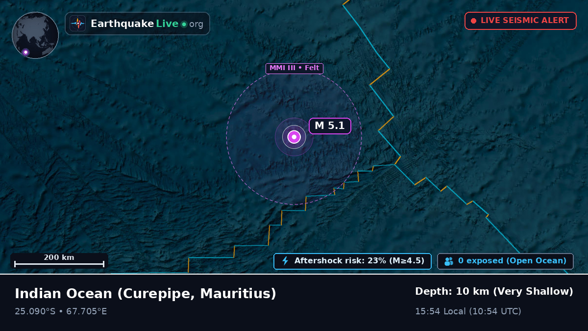 Indian Ocean (Mauritius)