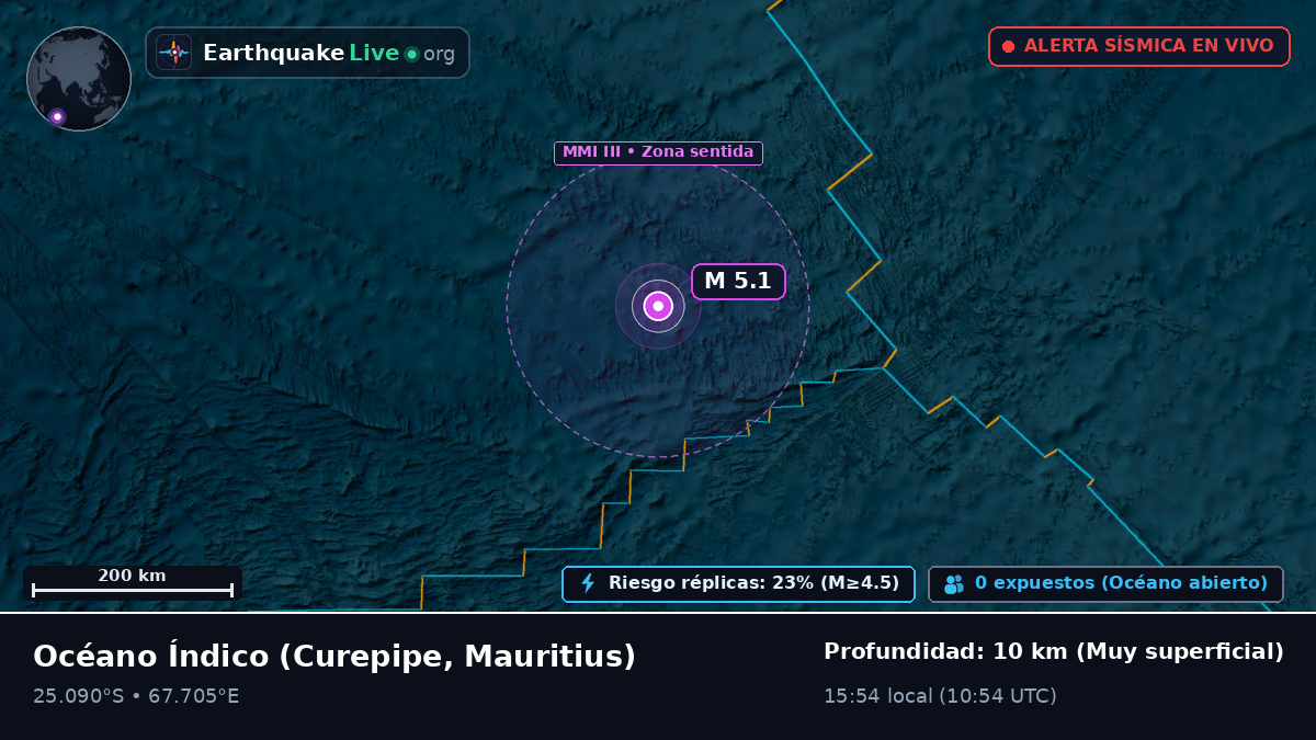 Océano Índico (Mauritius)