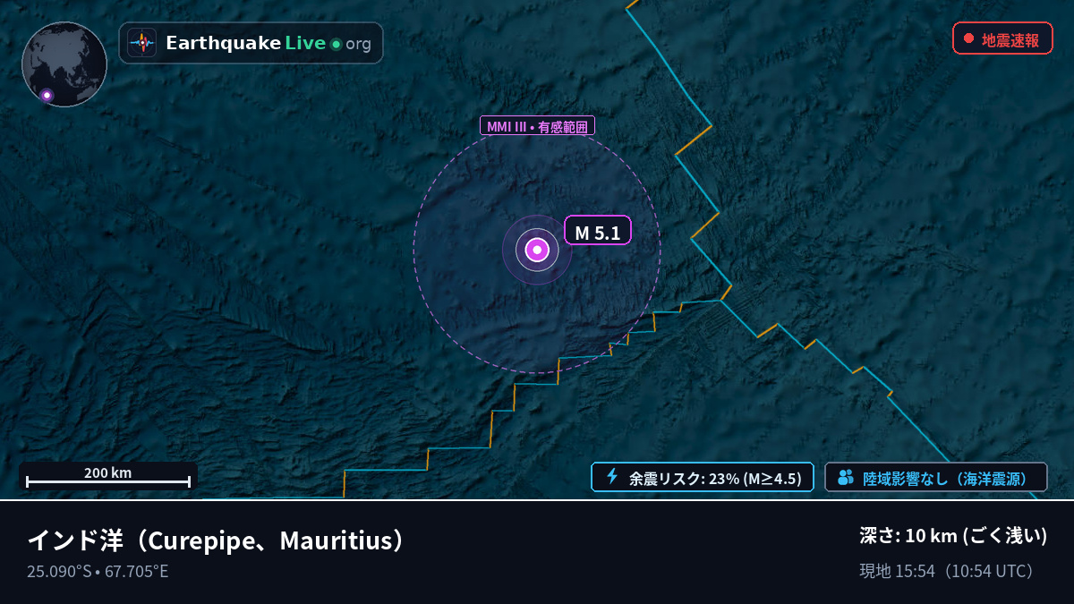 インド洋 (Mauritius)