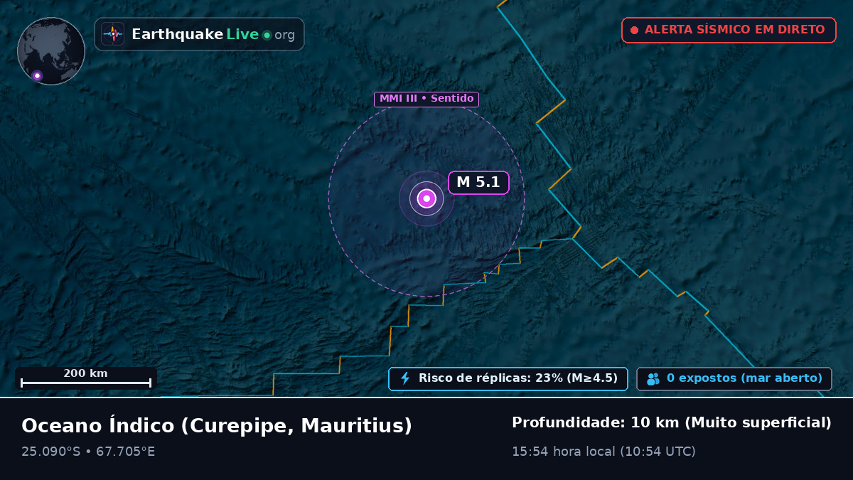 Oceano Índico (Mauritius)