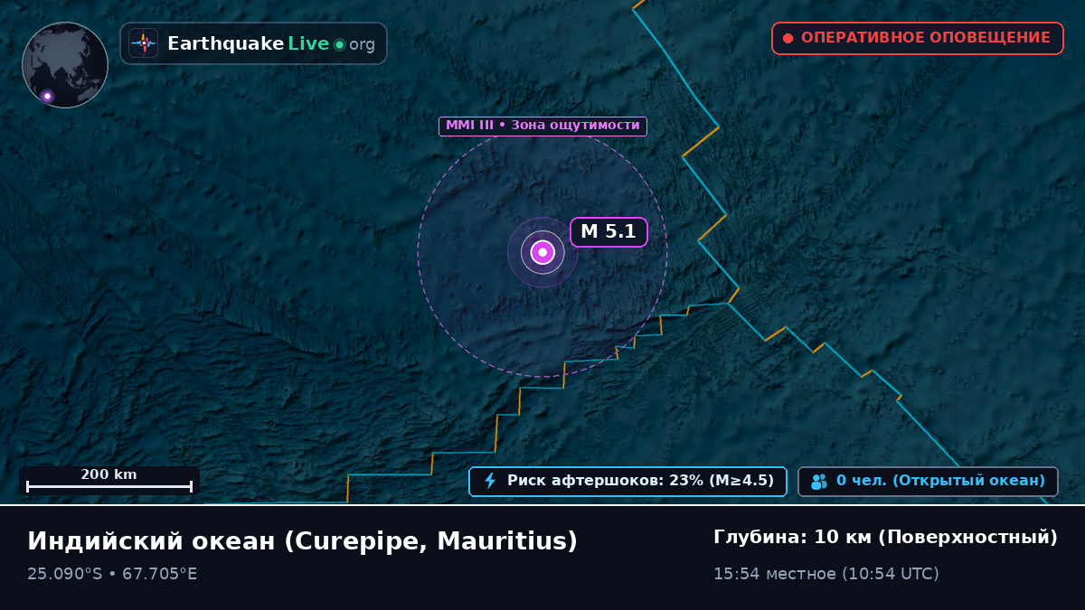 Индийский океан (Mauritius)