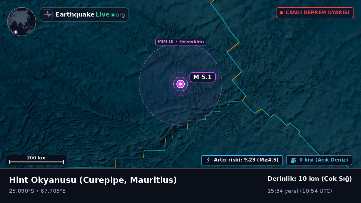 Hint Okyanusu (Mauritius)