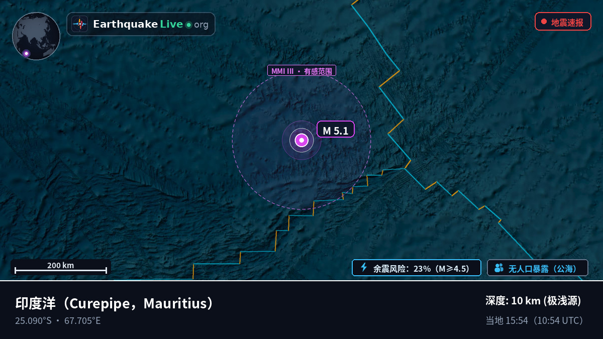 印度洋 (Mauritius)