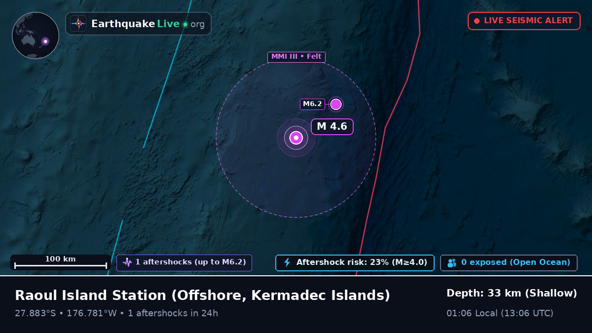 Off the coast of Raoul Island Station, Kermadec Islands