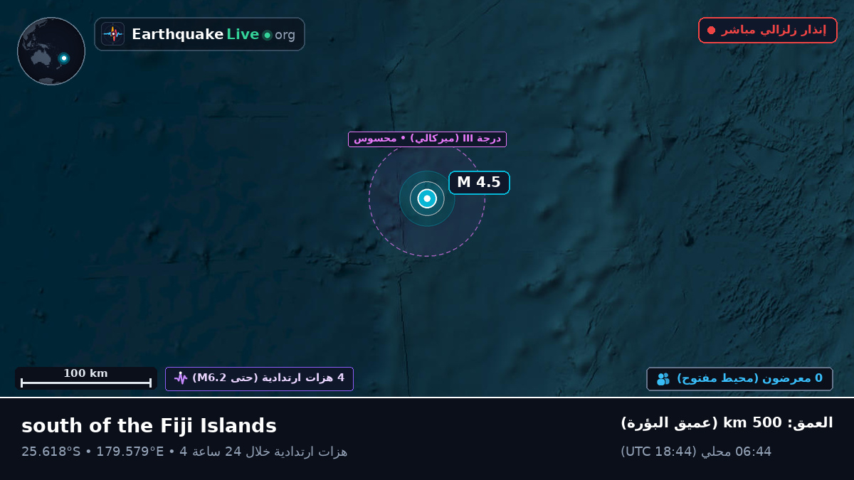 جنوب المحيط الهادئ (Kermadec Islands)