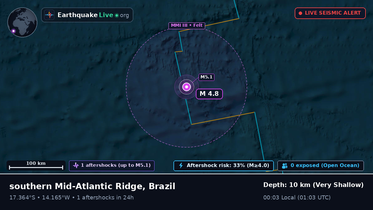 South Atlantic Ocean (Brazil)