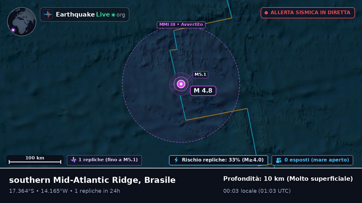 Oceano Atlantico meridionale (Brasile)