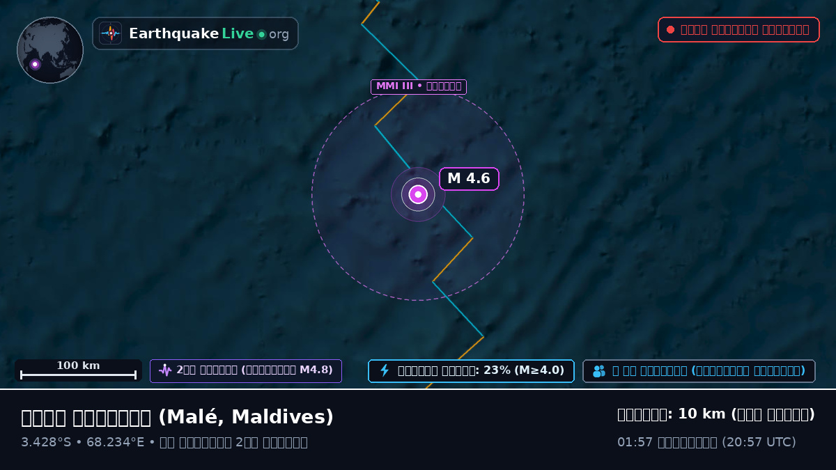 ভারত মহাসাগর (Maldives)