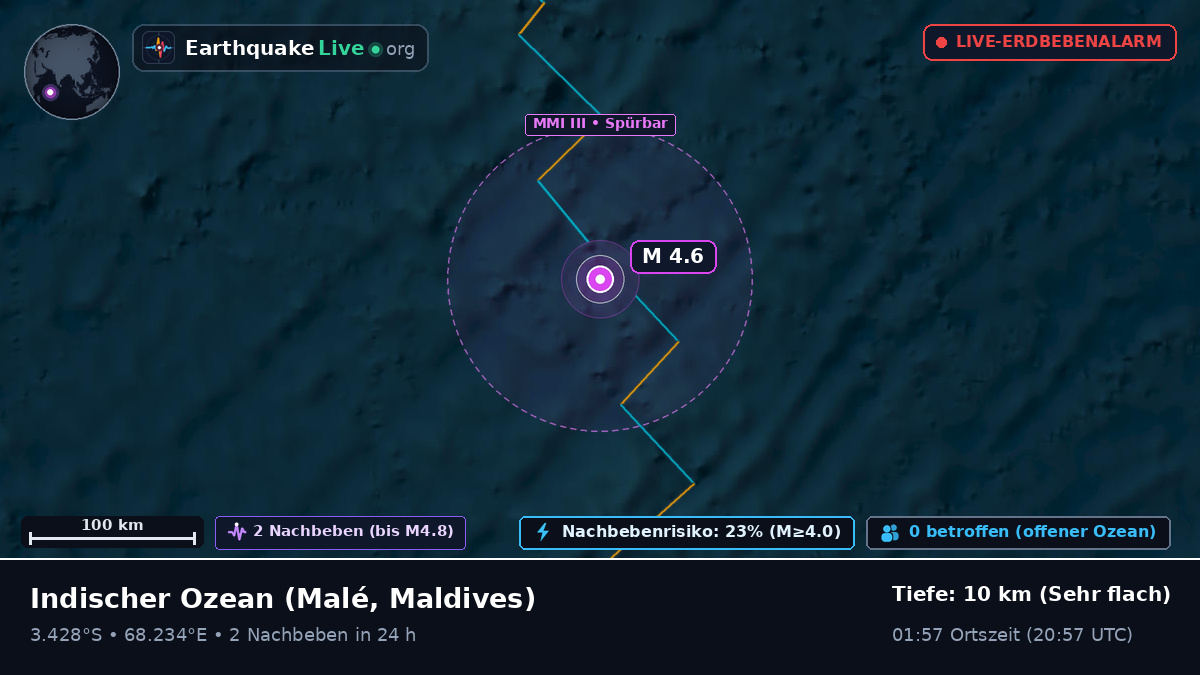 Indischer Ozean (Maldives)