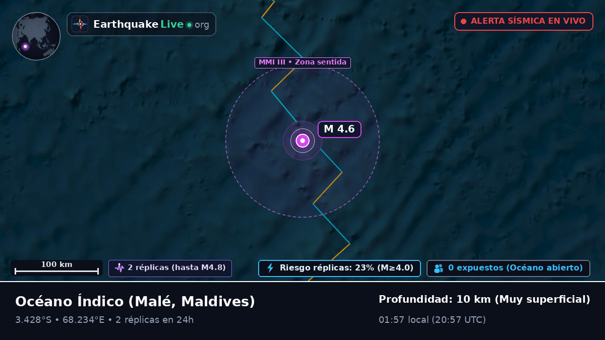 Océano Índico (Maldives)