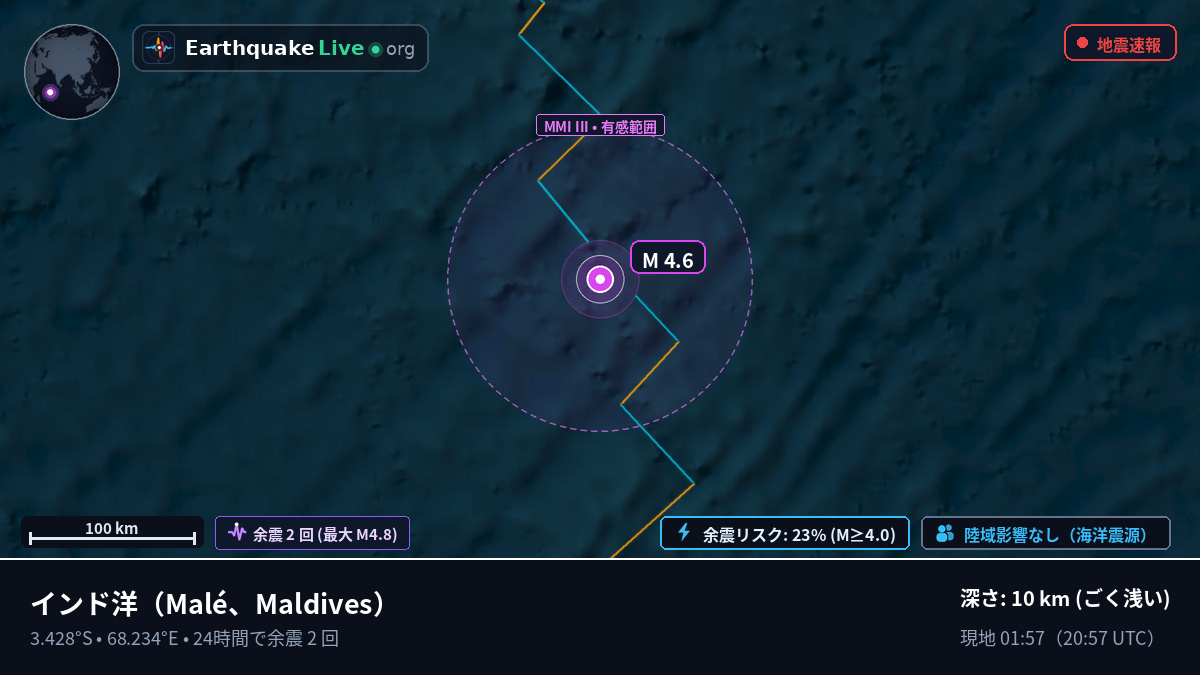 インド洋 (Maldives)