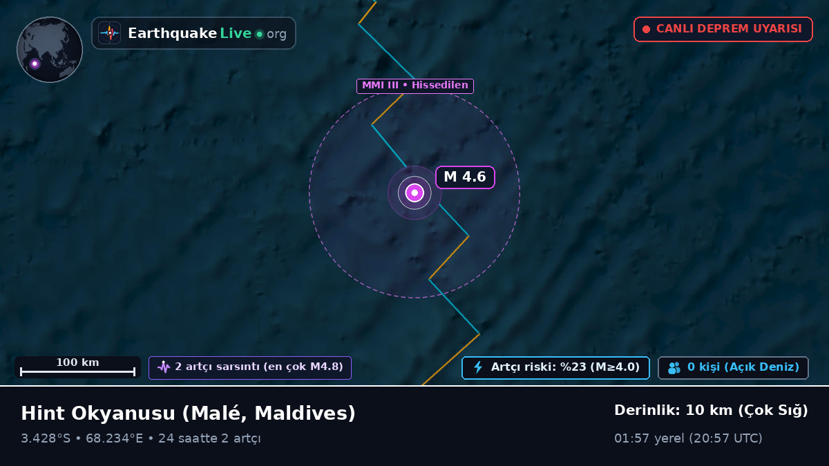 Hint Okyanusu (Maldives)