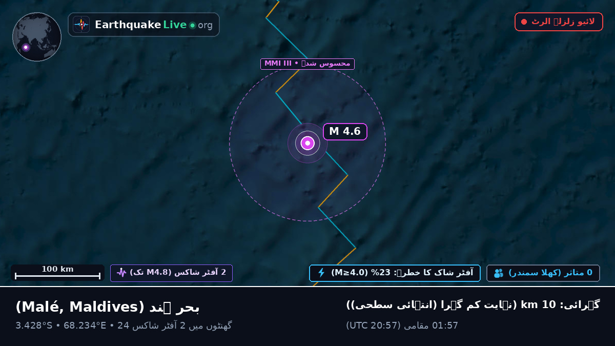 بحر ہند (Maldives)