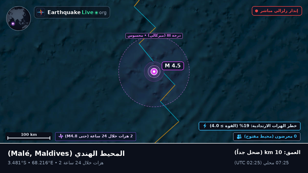 المحيط الهندي (Maldives)