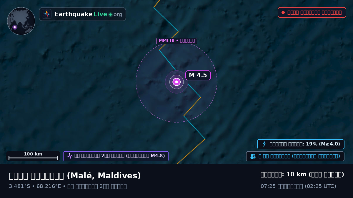 ভারত মহাসাগর (Maldives)