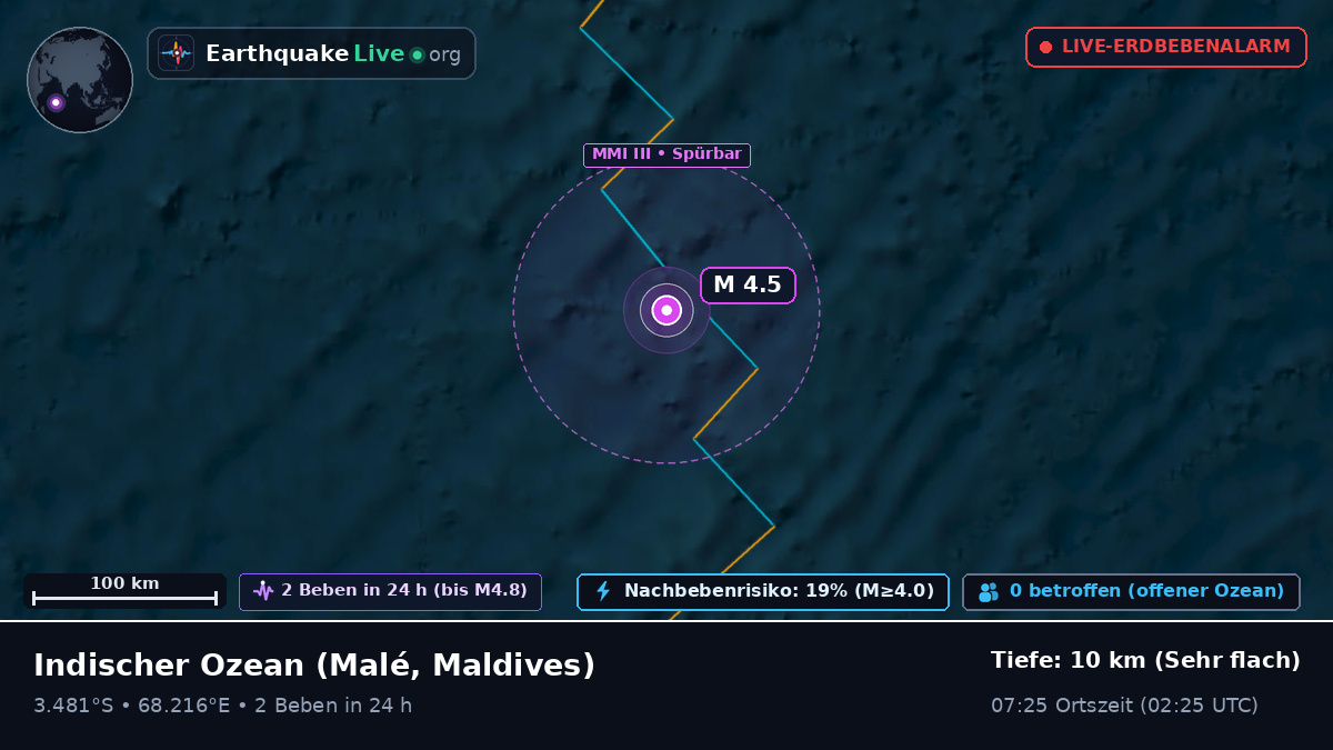 Indischer Ozean (Maldives)