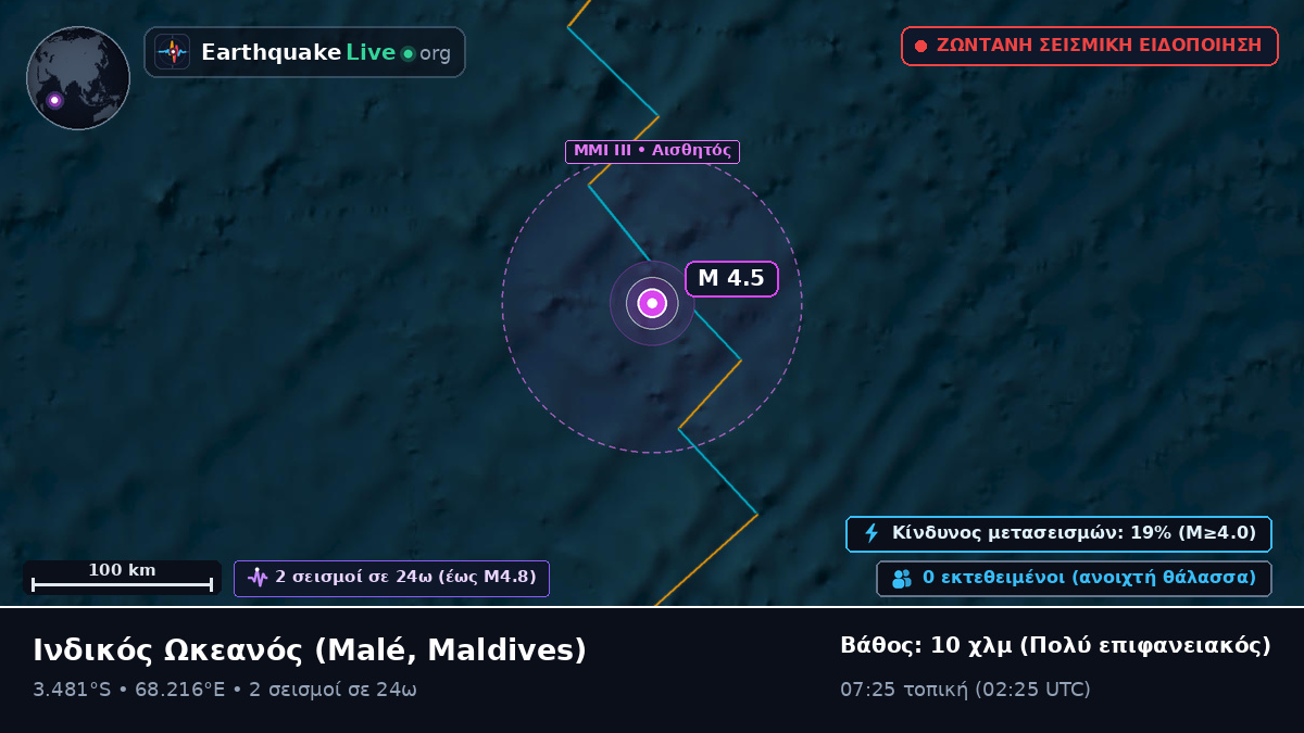 Ινδικός Ωκεανός (Maldives)