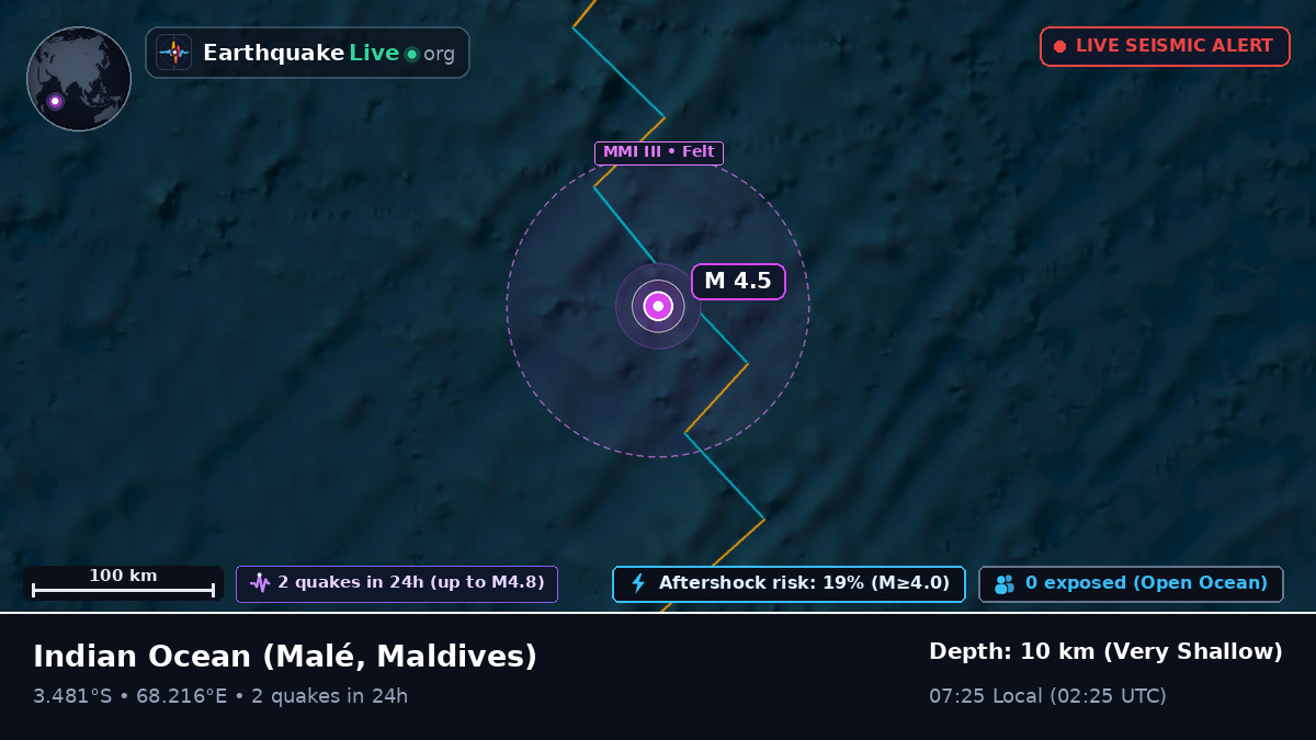 Indian Ocean (Maldives)