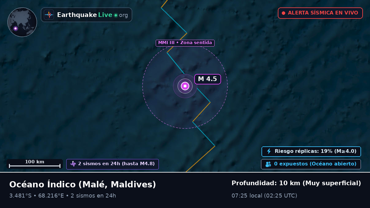 Océano Índico (Maldives)