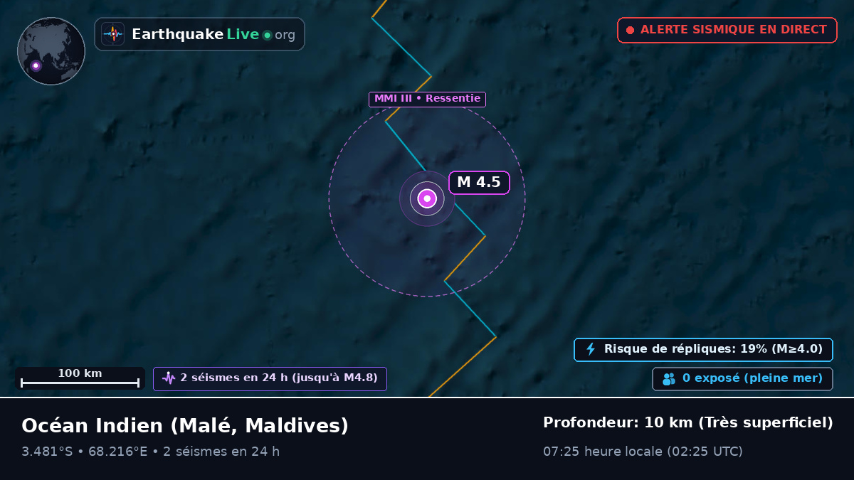Océan Indien (Maldives)