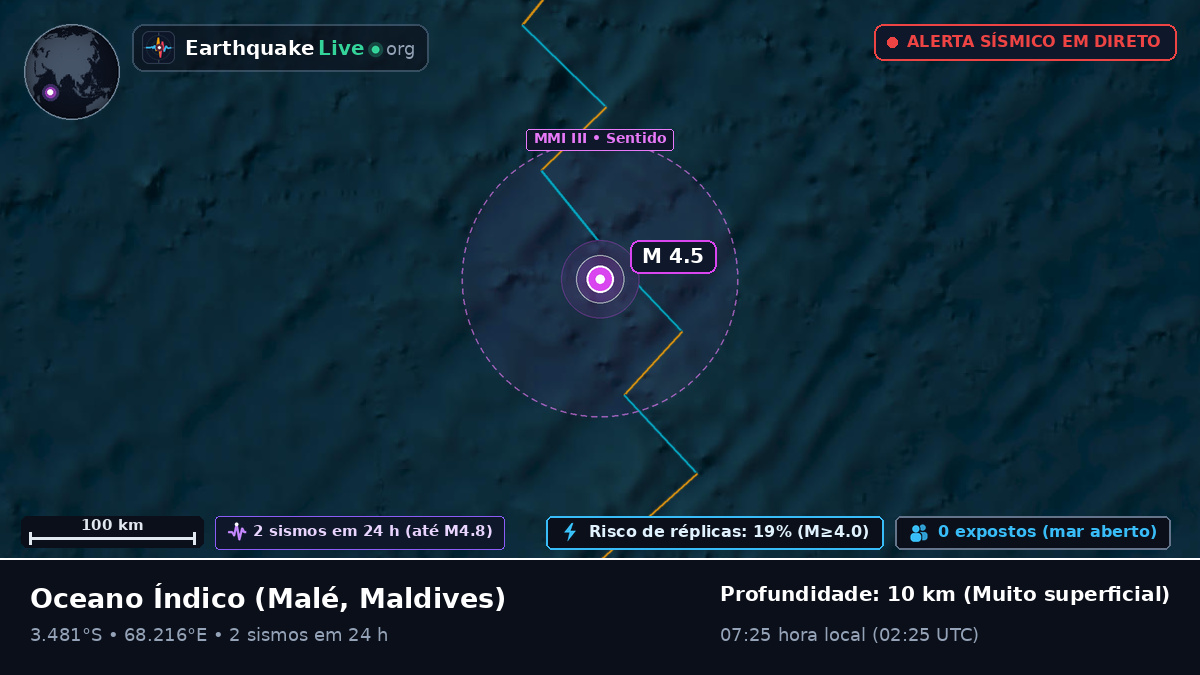 Oceano Índico (Maldives)
