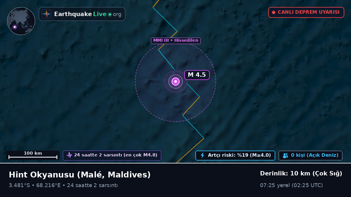 Hint Okyanusu (Maldives)