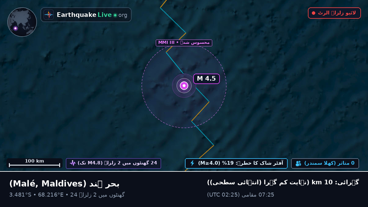 بحر ہند (Maldives)