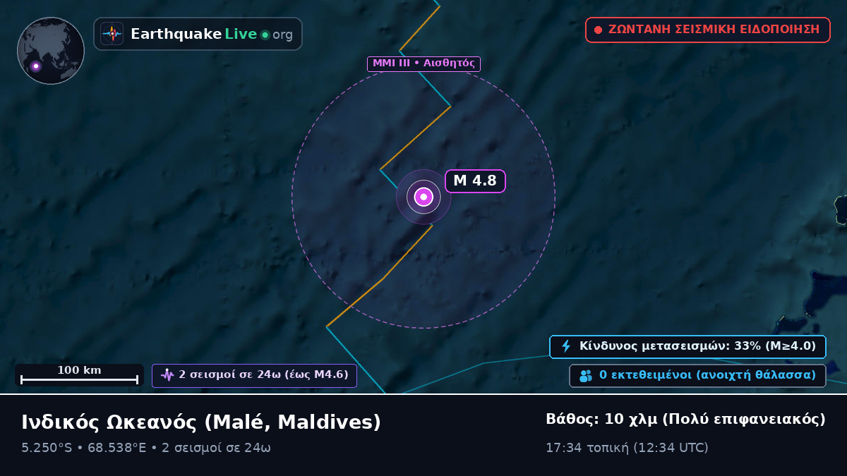 Ινδικός Ωκεανός (Maldives)