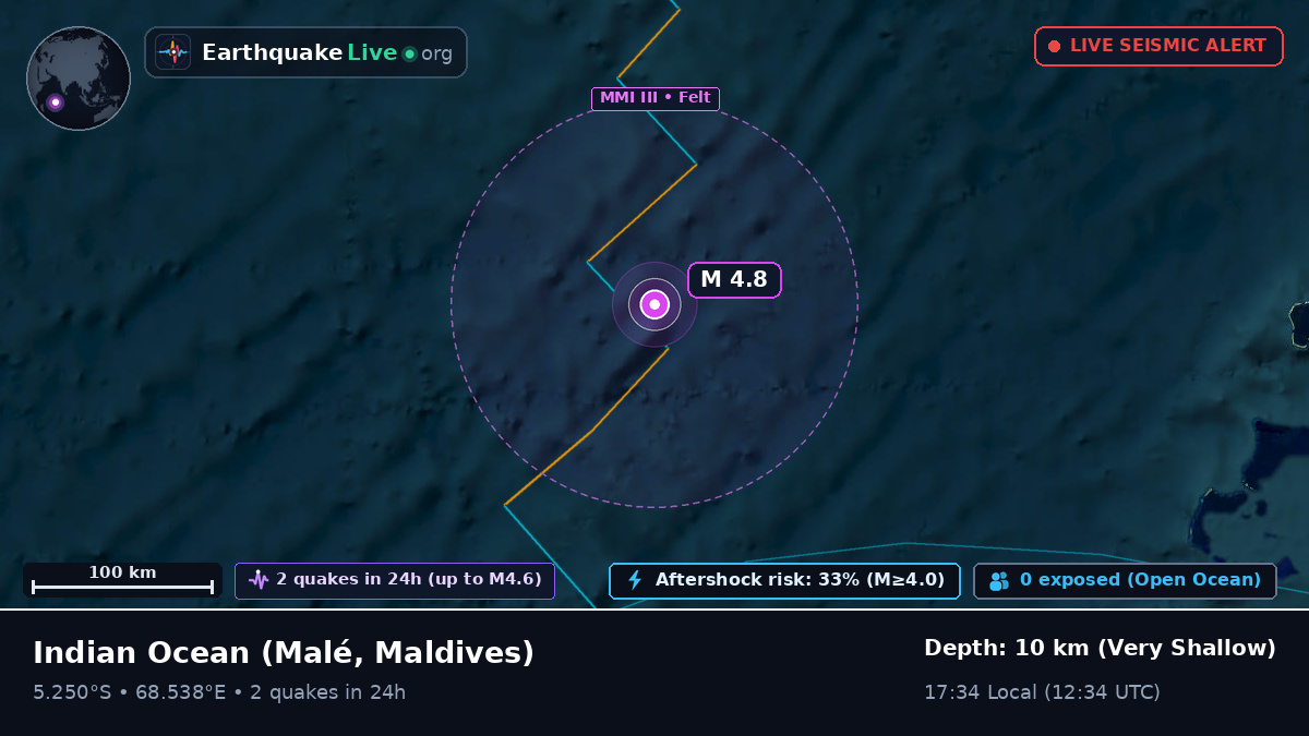 Indian Ocean (Maldives)