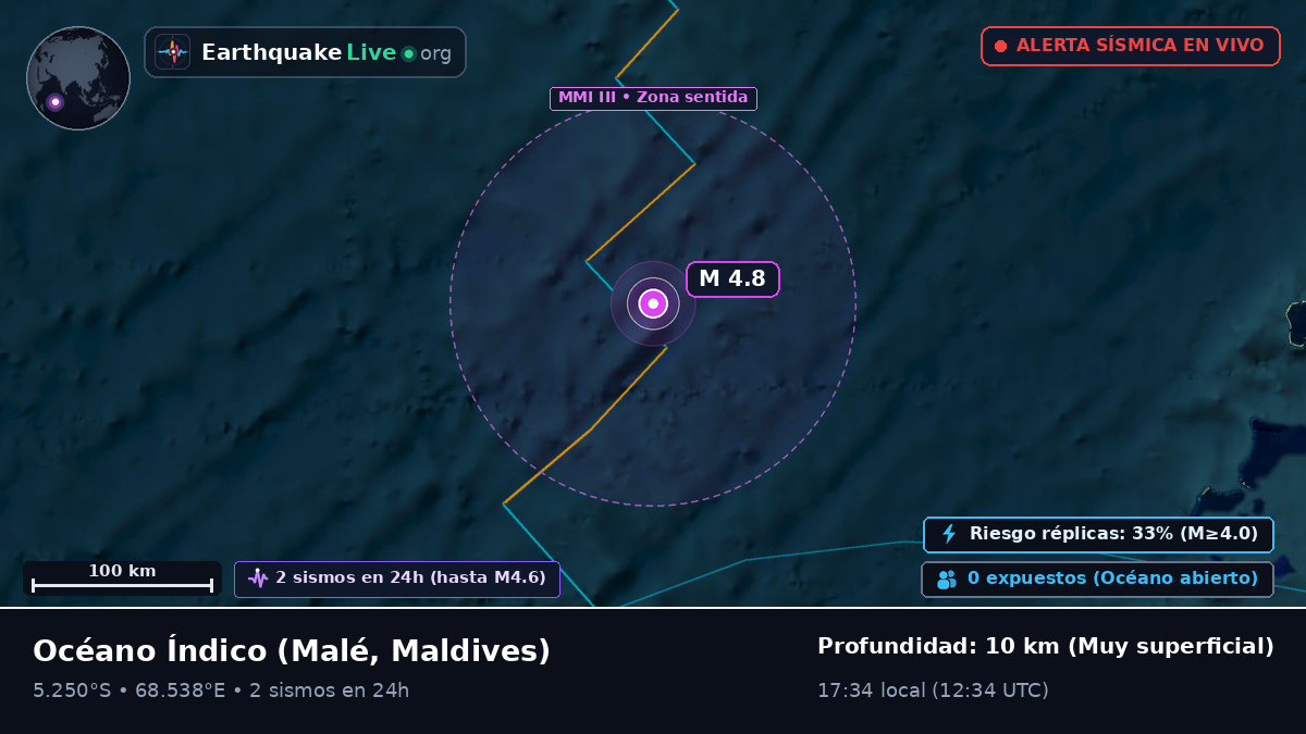Océano Índico (Maldives)