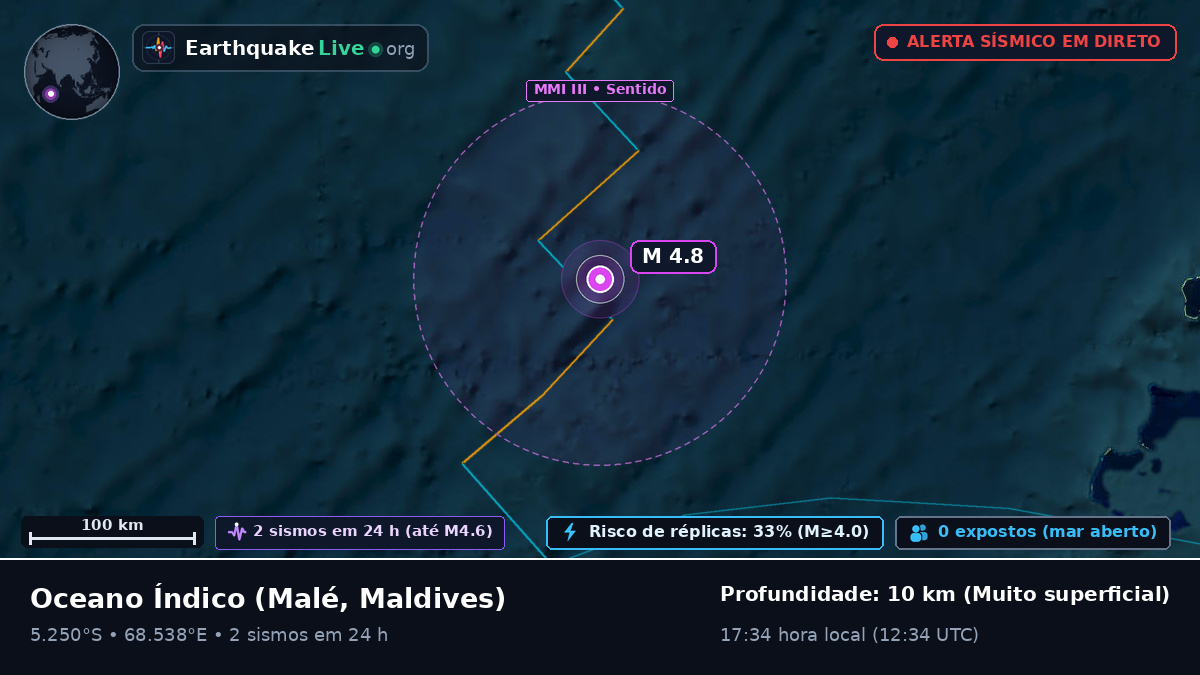 Oceano Índico (Maldives)