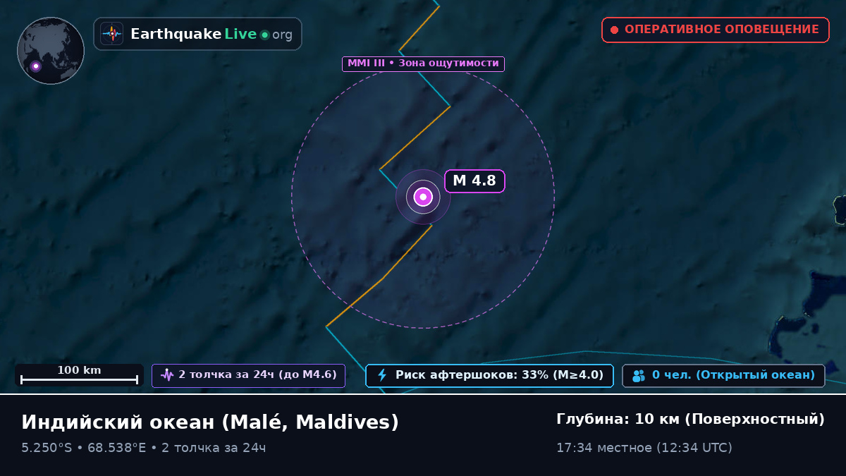 Индийский океан (Maldives)