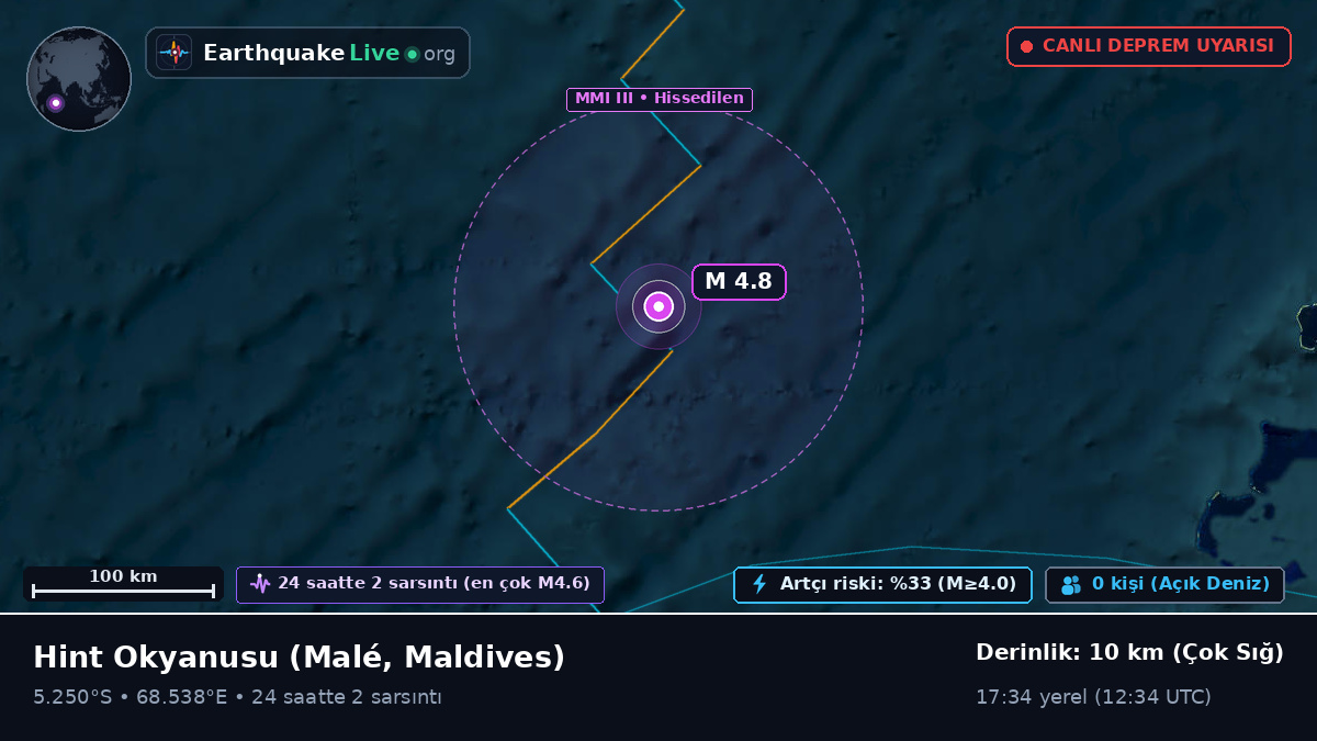 Hint Okyanusu (Maldives)