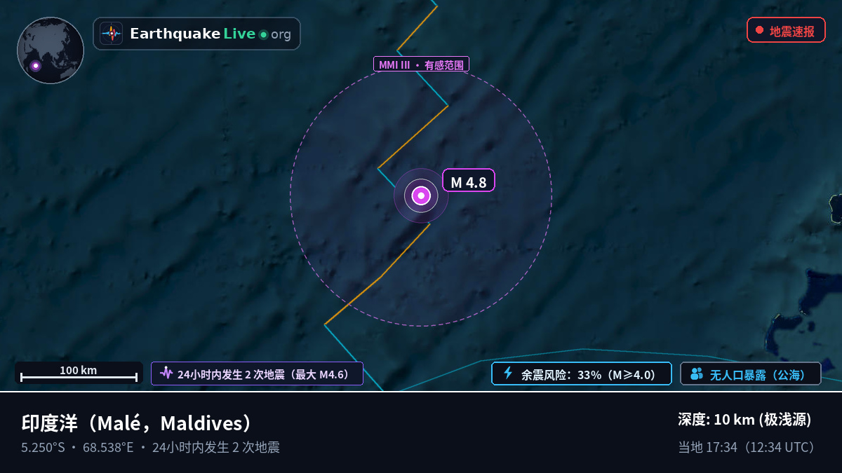 印度洋 (Maldives)