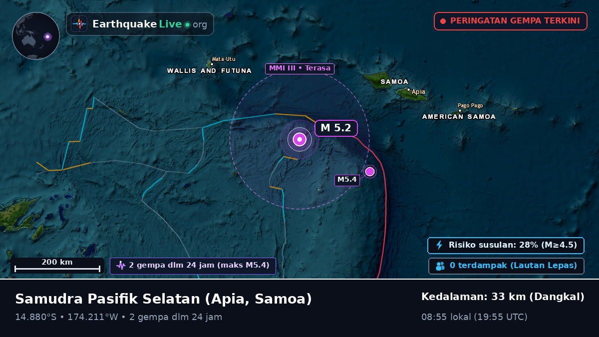 Samudra Pasifik Selatan (Samoa)