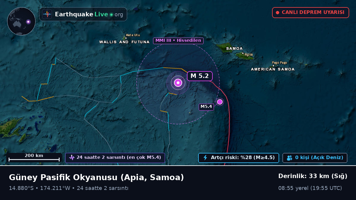 Güney Pasifik Okyanusu (Samoa)