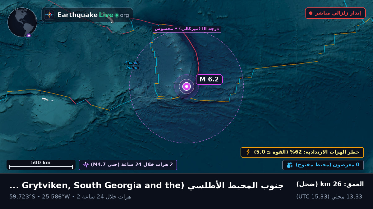جنوب المحيط الأطلسي (South Georgia and the Islands)