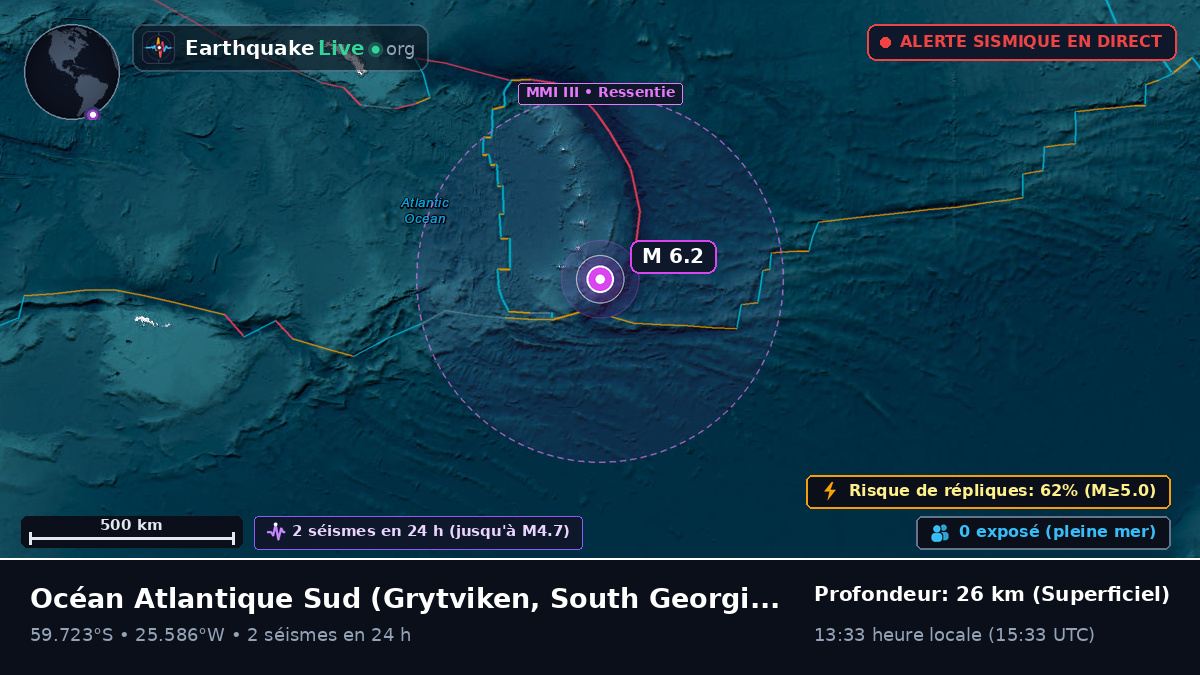 Océan Atlantique Sud (South Georgia and the Islands)