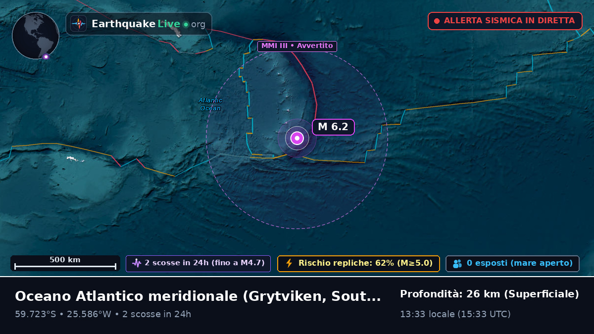 Oceano Atlantico meridionale (South Georgia and the Islands)