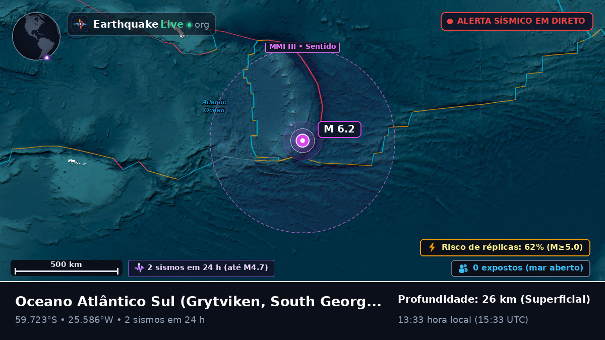Oceano Atlântico Sul (South Georgia and the Islands)