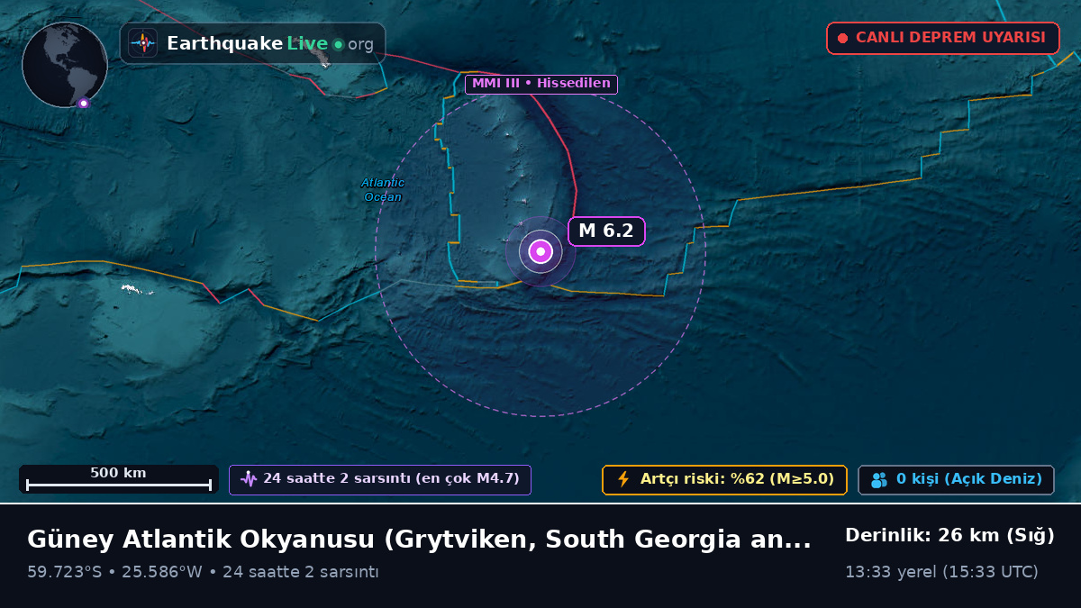 Güney Atlantik Okyanusu (South Georgia and the Islands)