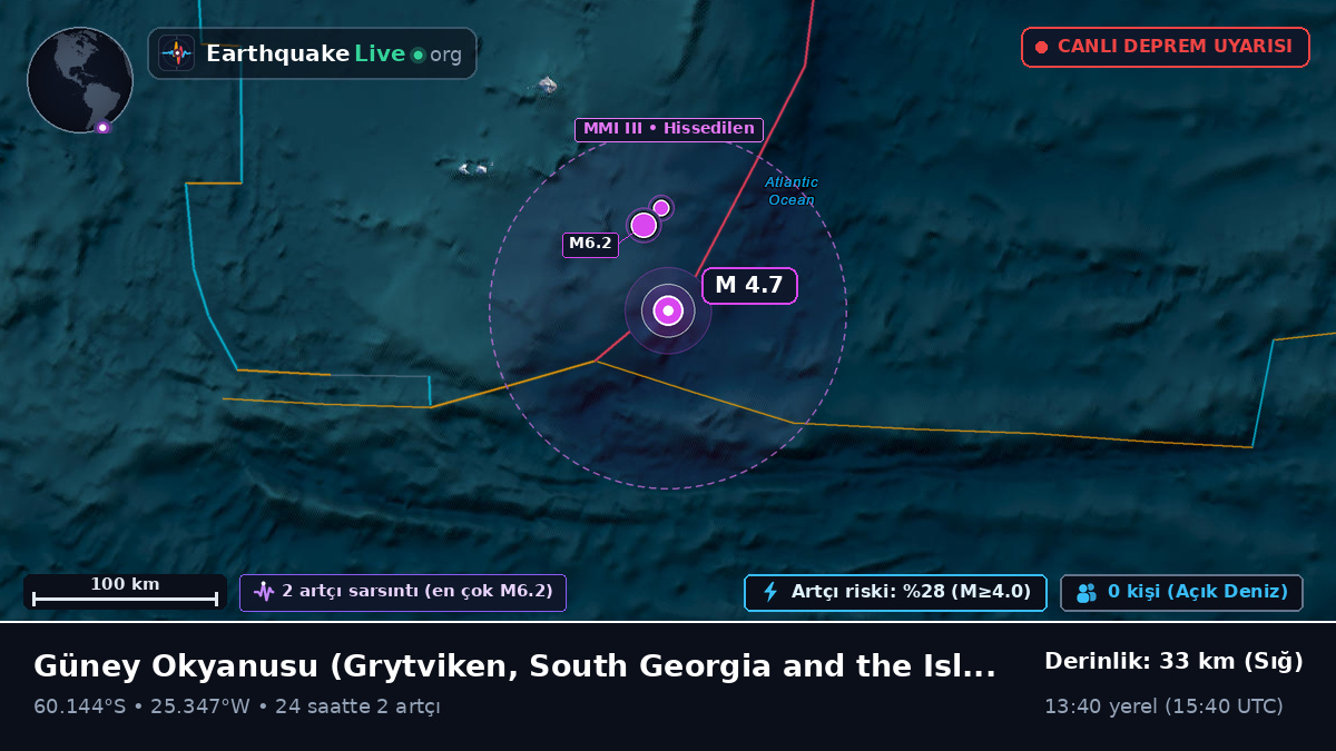 Güney Okyanusu (South Georgia and the Islands)