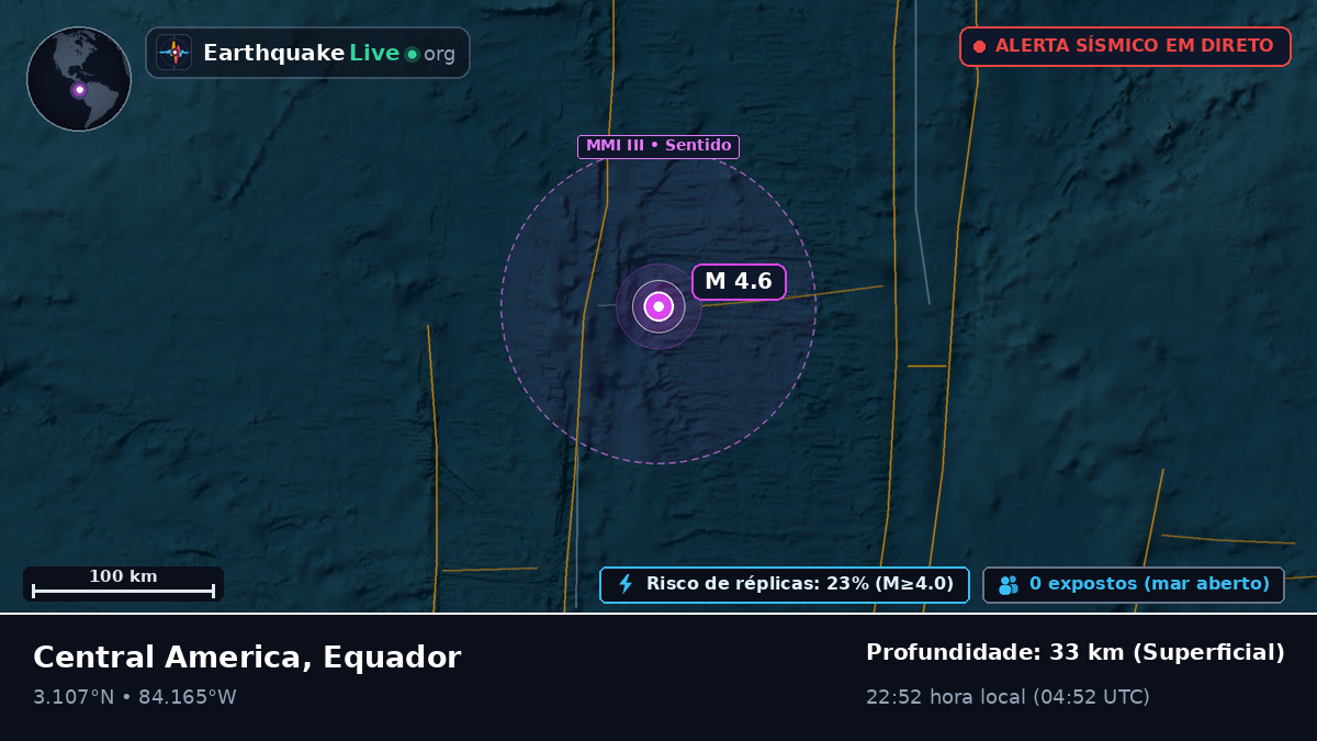 Oceano Atlântico Norte (Equador)