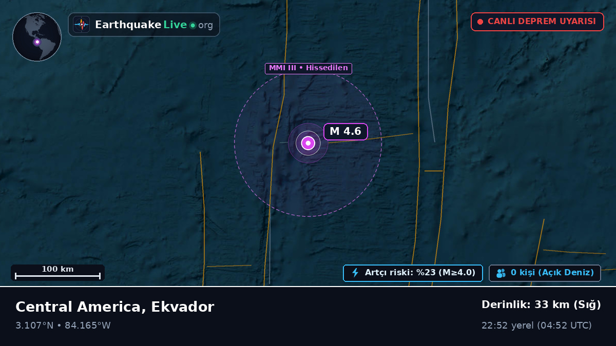 Kuzey Atlantik Okyanusu (Ekvador)