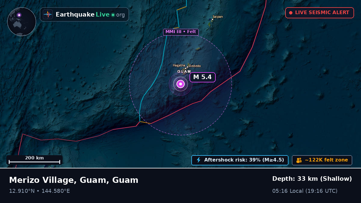 Philippine Sea (Guam)