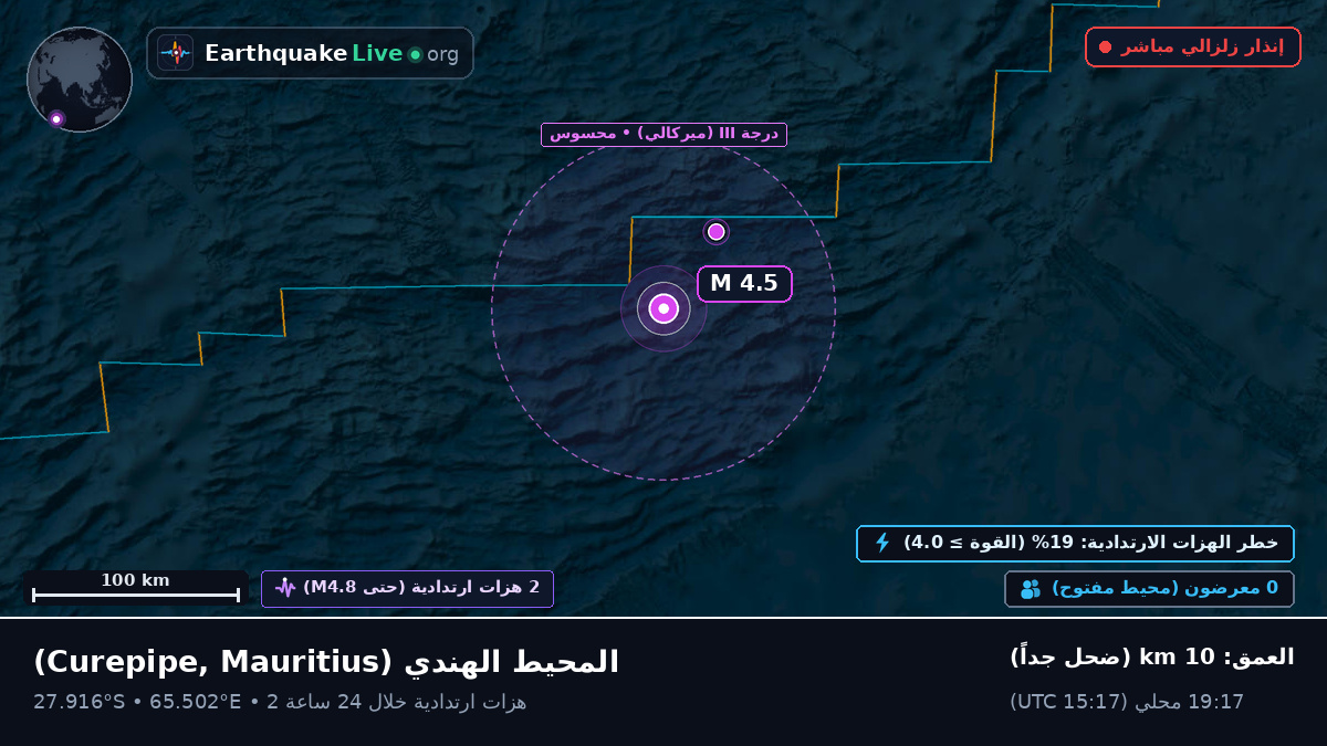 المحيط الهندي (Mauritius)