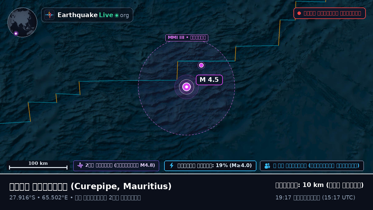 ভারত মহাসাগর (Mauritius)