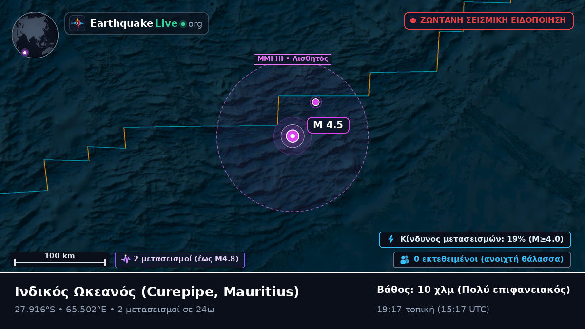 Ινδικός Ωκεανός (Mauritius)