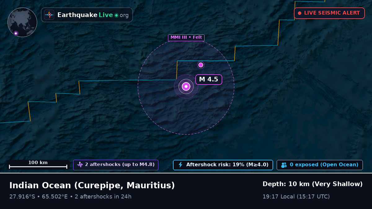 Indian Ocean (Mauritius)