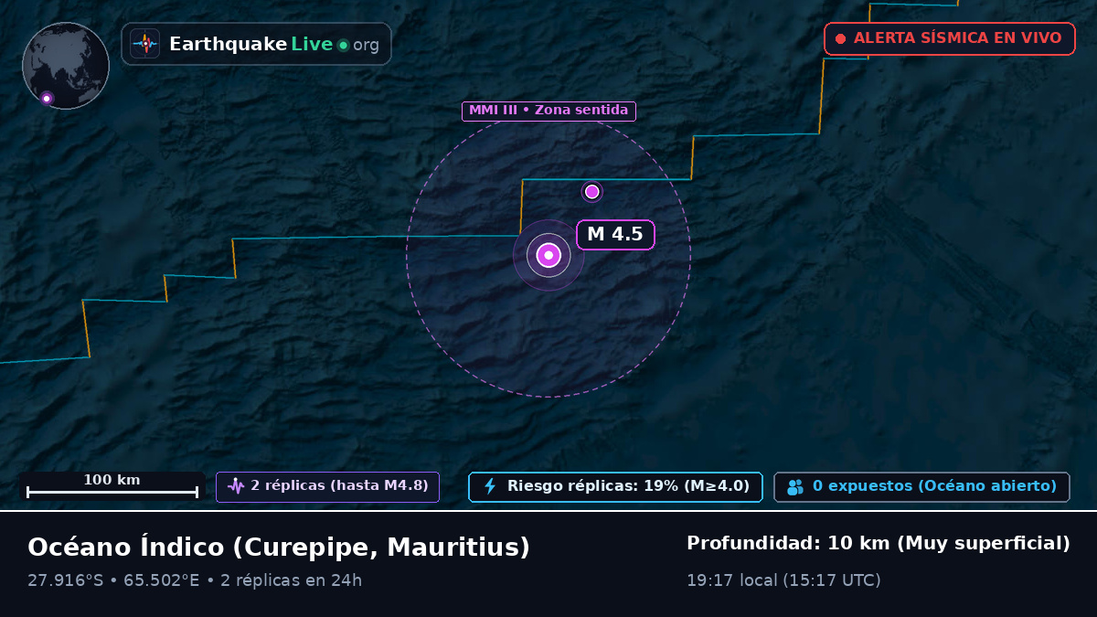 Océano Índico (Mauritius)